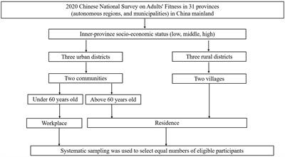 The effects of green space and physical activity on muscle strength: a national cross-sectional survey with 128,759 Chinese adults